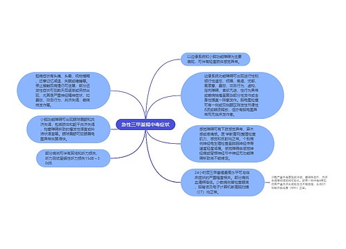 急性三甲基锡中毒症状