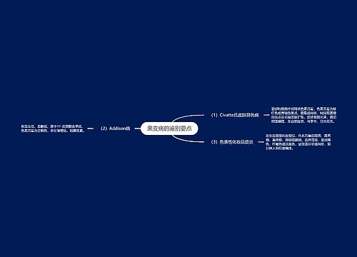 黑变病的鉴别要点