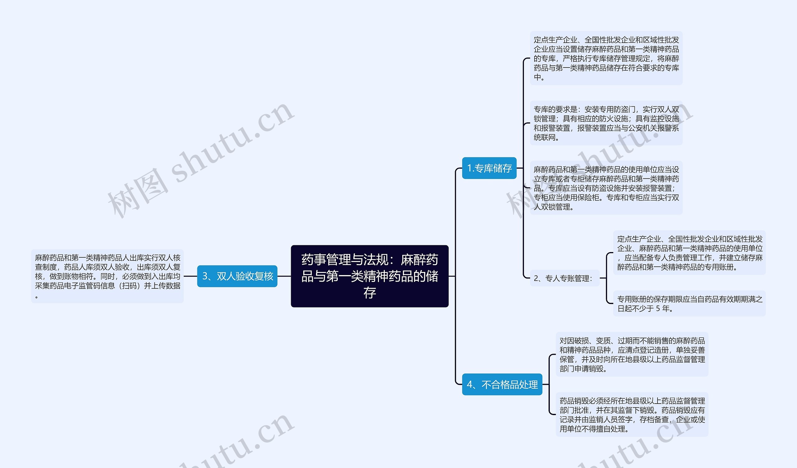 药事管理与法规：麻醉药品与第一类精神药品的储存