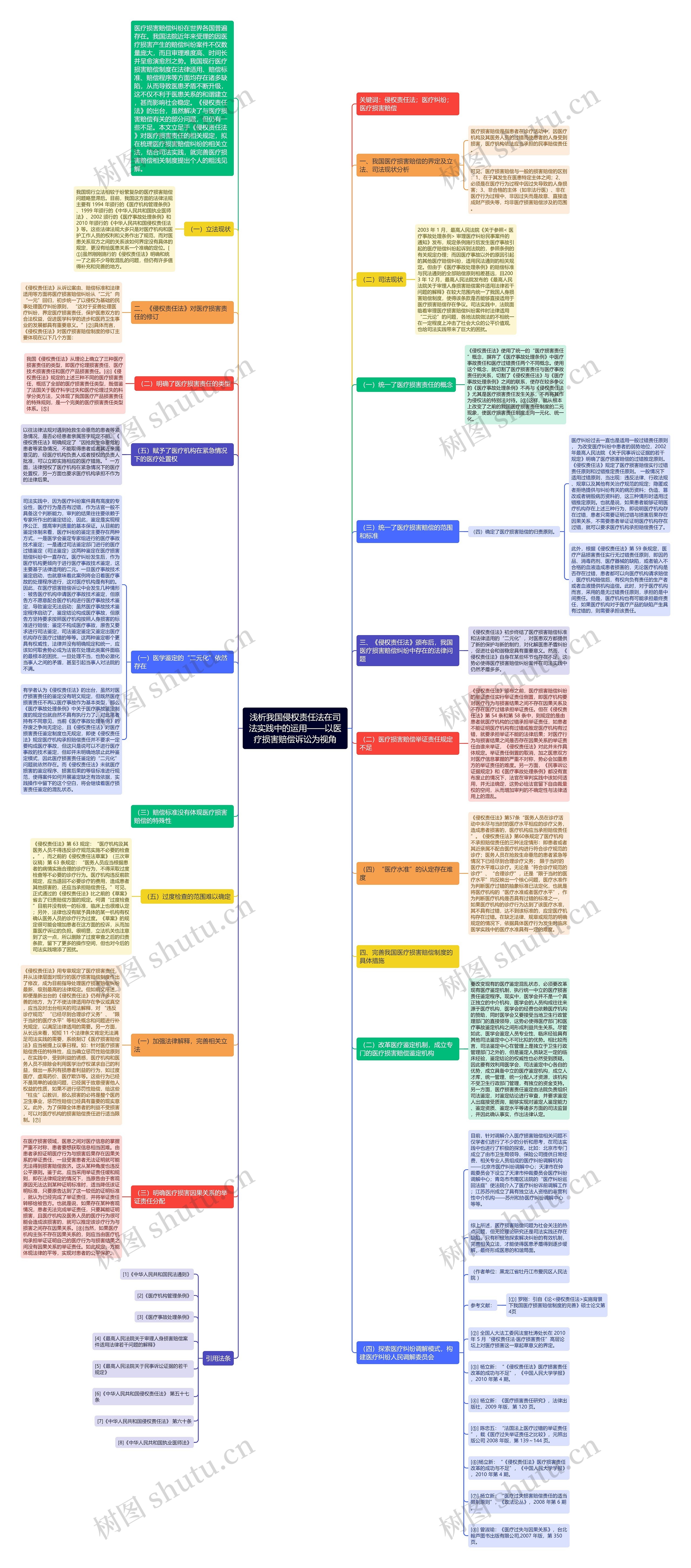 浅析我国侵权责任法在司法实践中的运用——以医疗损害赔偿诉讼为视角 浅析我国侵权责任法在司法实践中的运用——以医疗损害赔偿诉讼为视角