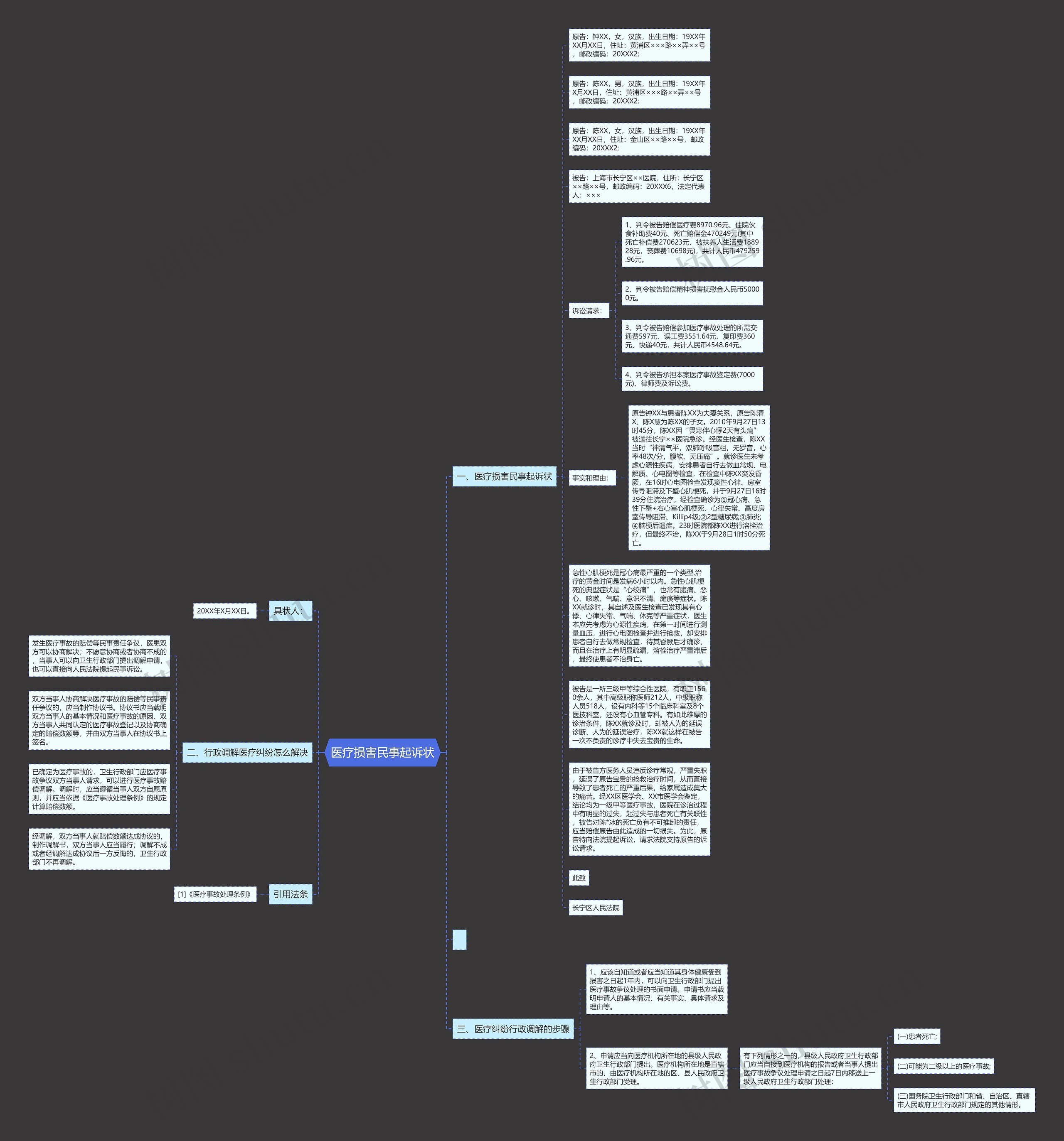 医疗损害民事起诉状思维导图