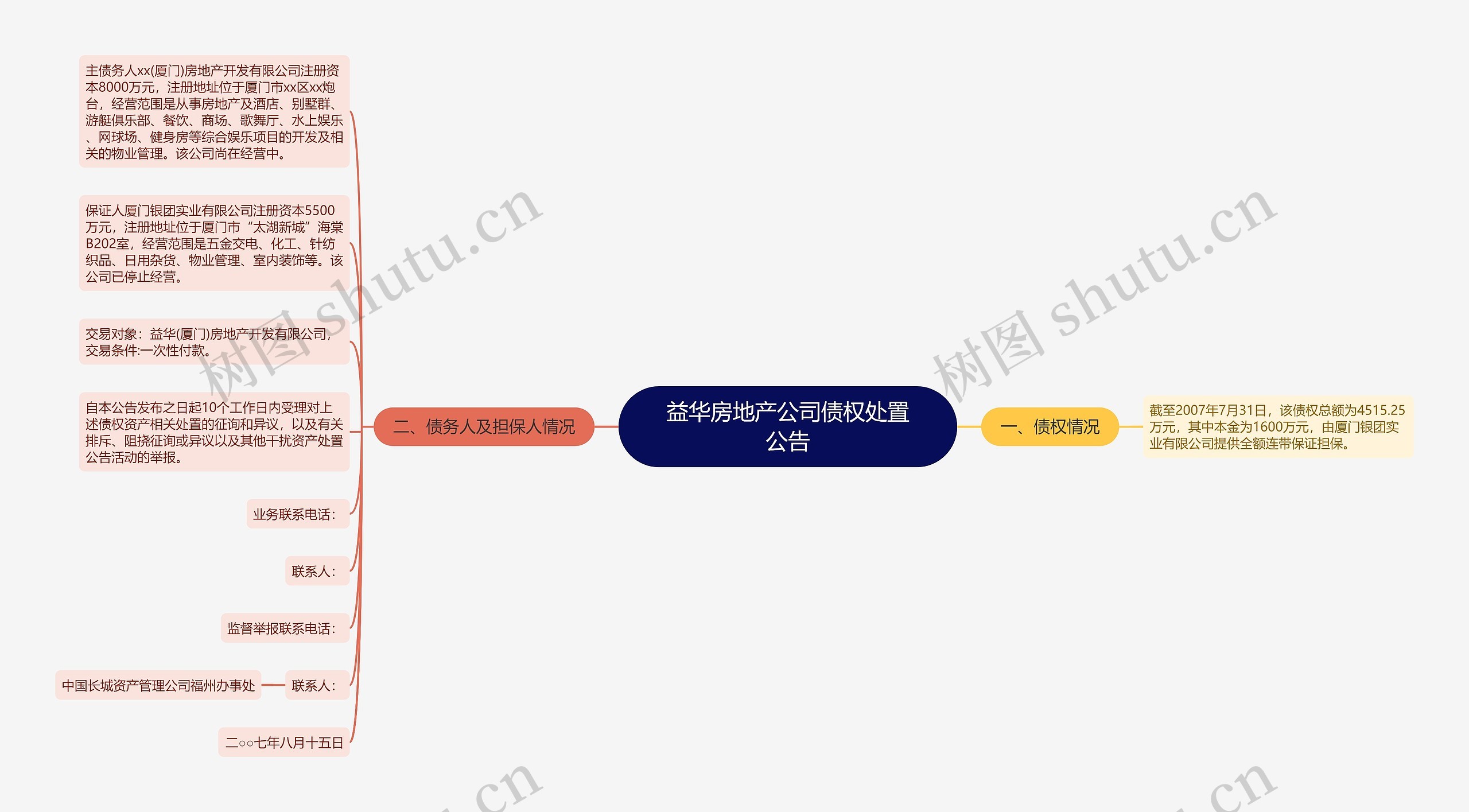 益华房地产公司债权处置公告