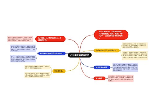 月经期里的健康秘密