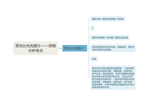 ​荧光分光光度计——药物分析考点