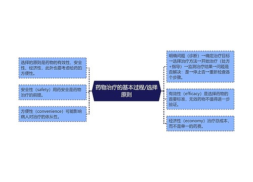 药物治疗的基本过程/选择原则