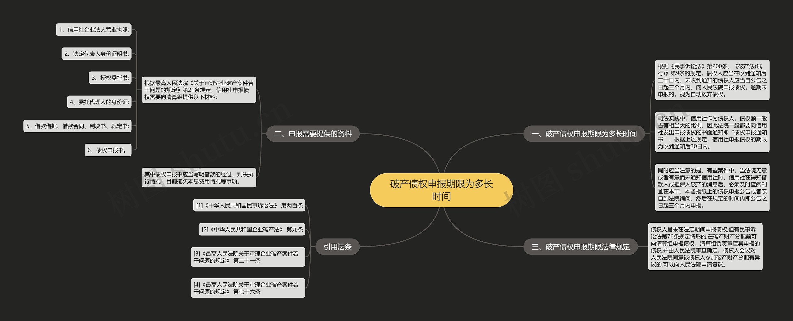 破产债权申报期限为多长时间思维导图