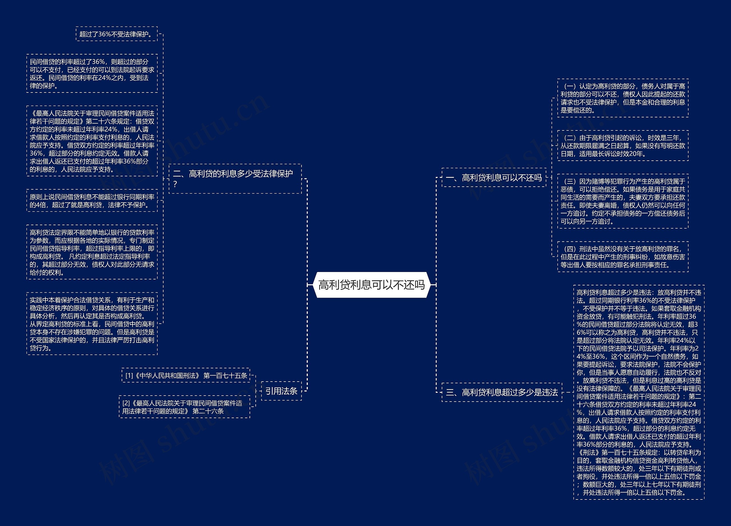 高利贷利息可以不还吗思维导图
