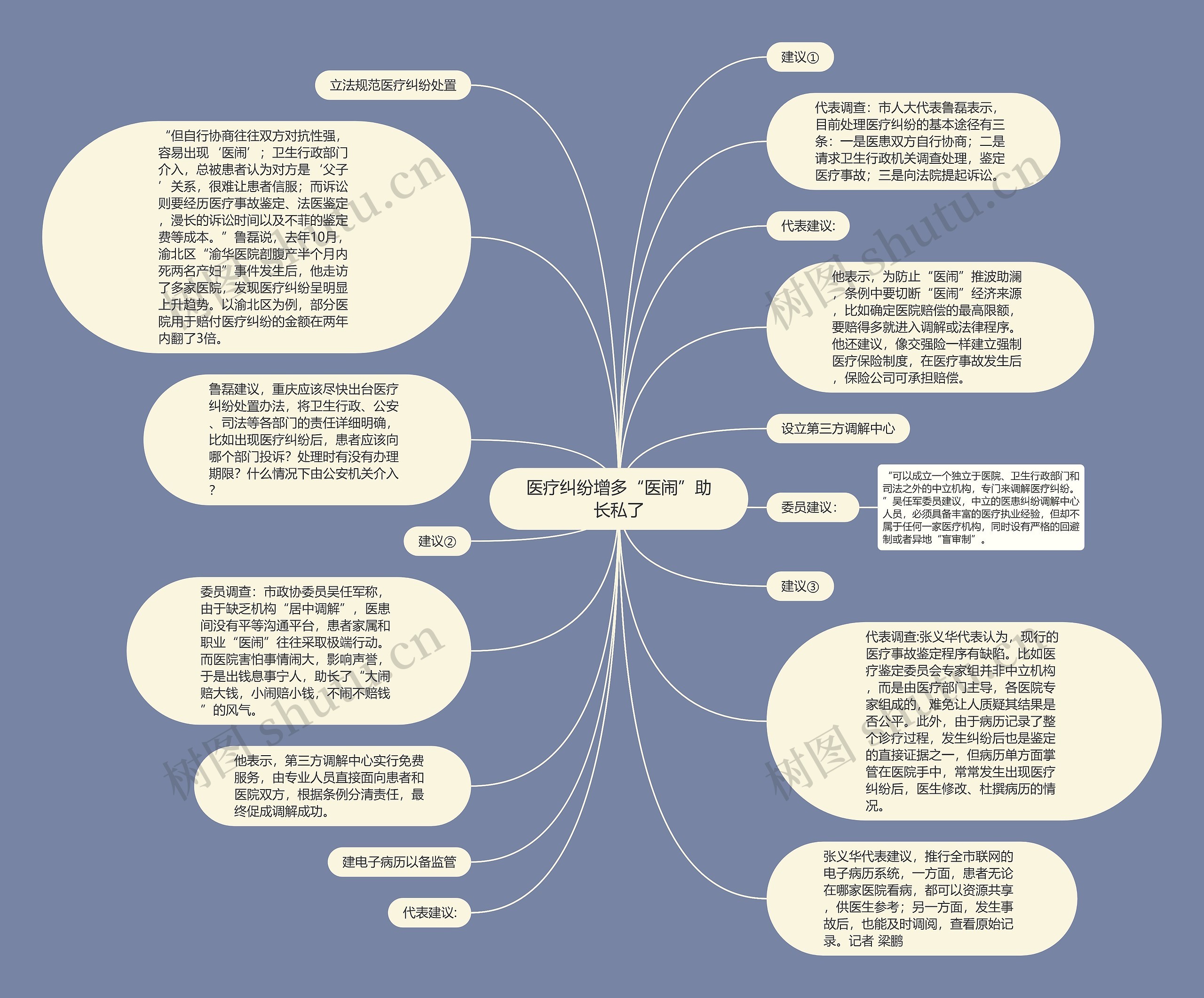 医疗纠纷增多“医闹”助长私了