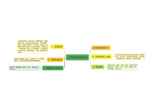 上呼吸道感染症状