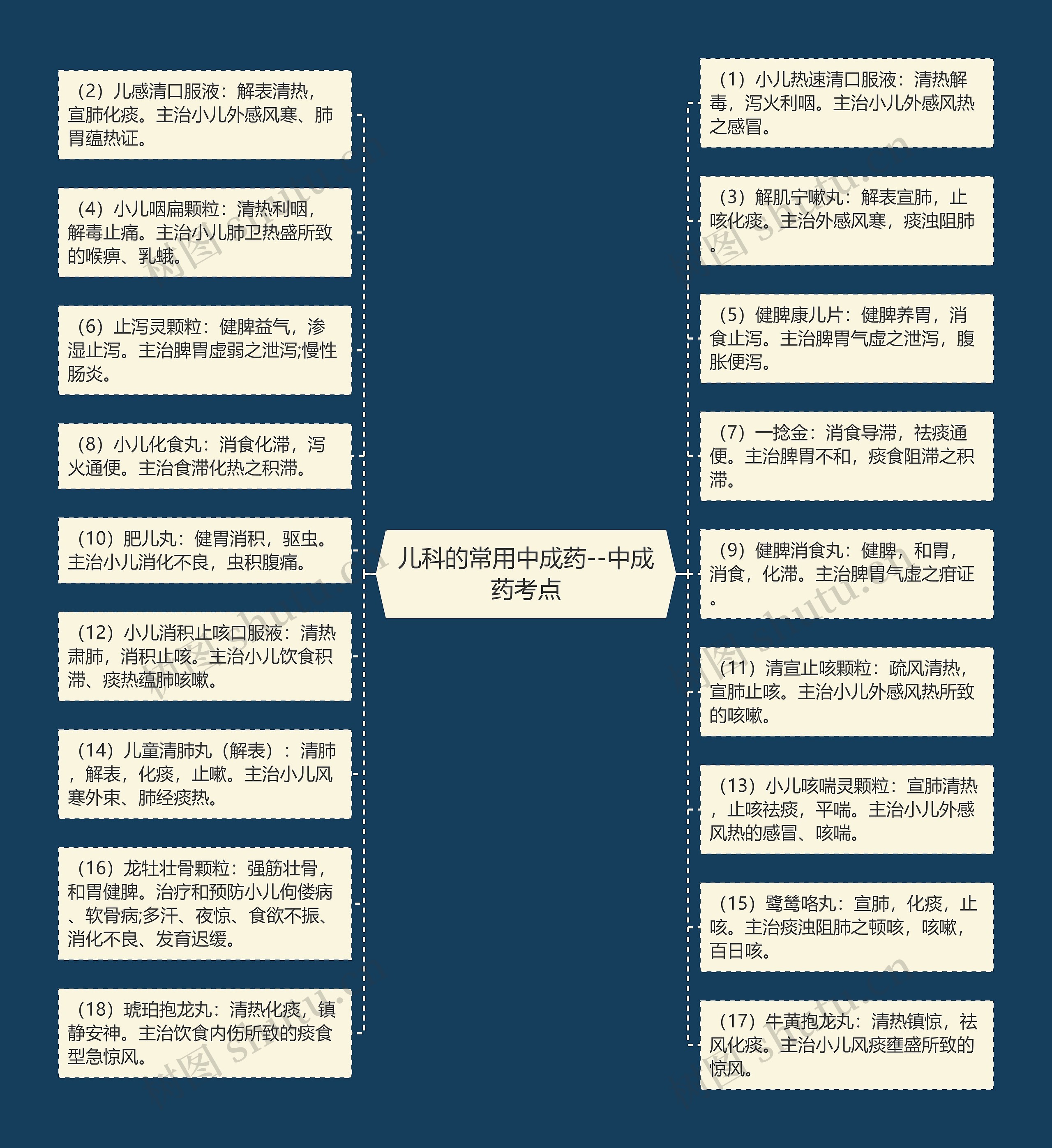 儿科的常用中成药--中成药考点