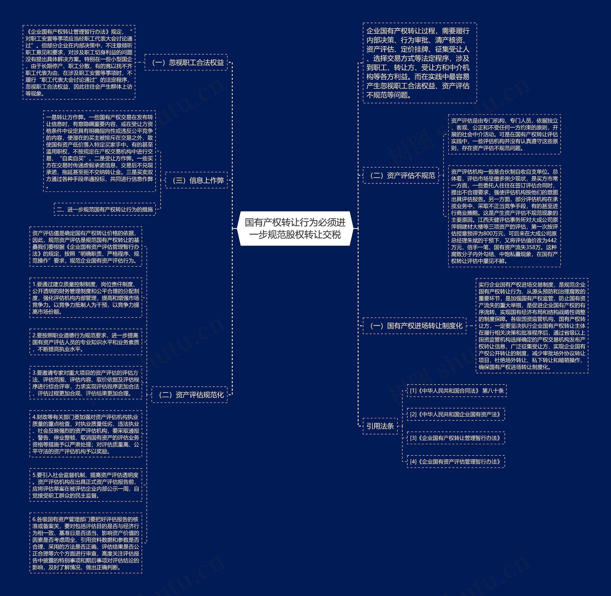 国有产权转让行为必须进一步规范股权转让交税思维导图