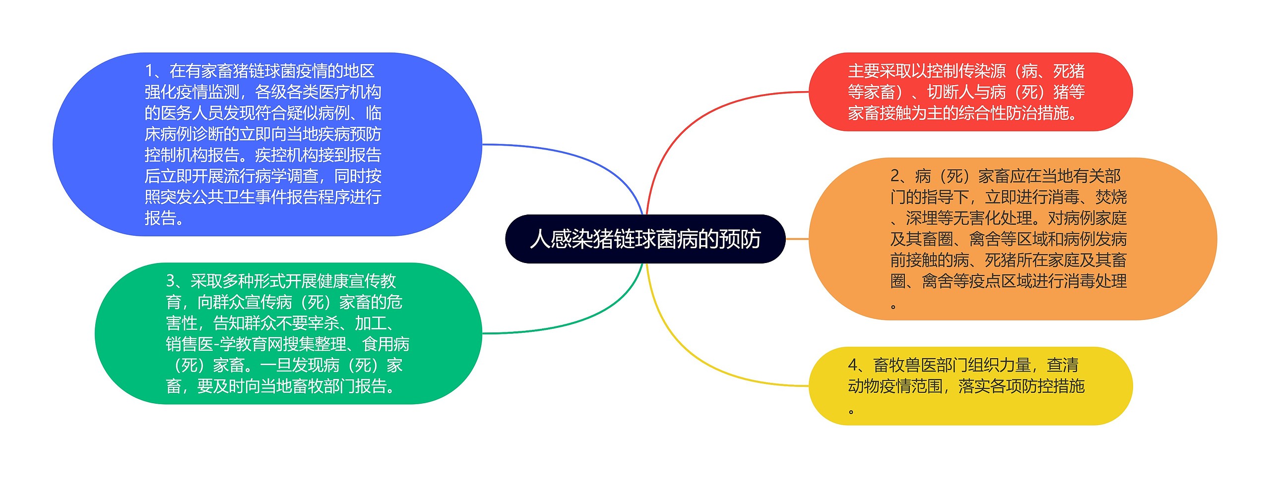 人感染猪链球菌病的预防 人感染猪链球菌病的预防
