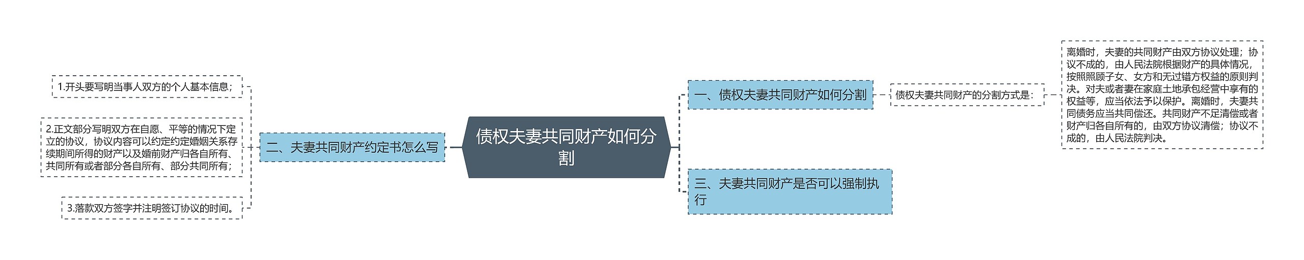 债权夫妻共同财产如何分割