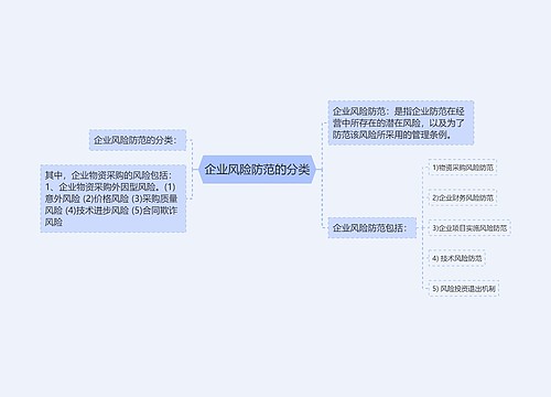 企业风险防范的分类