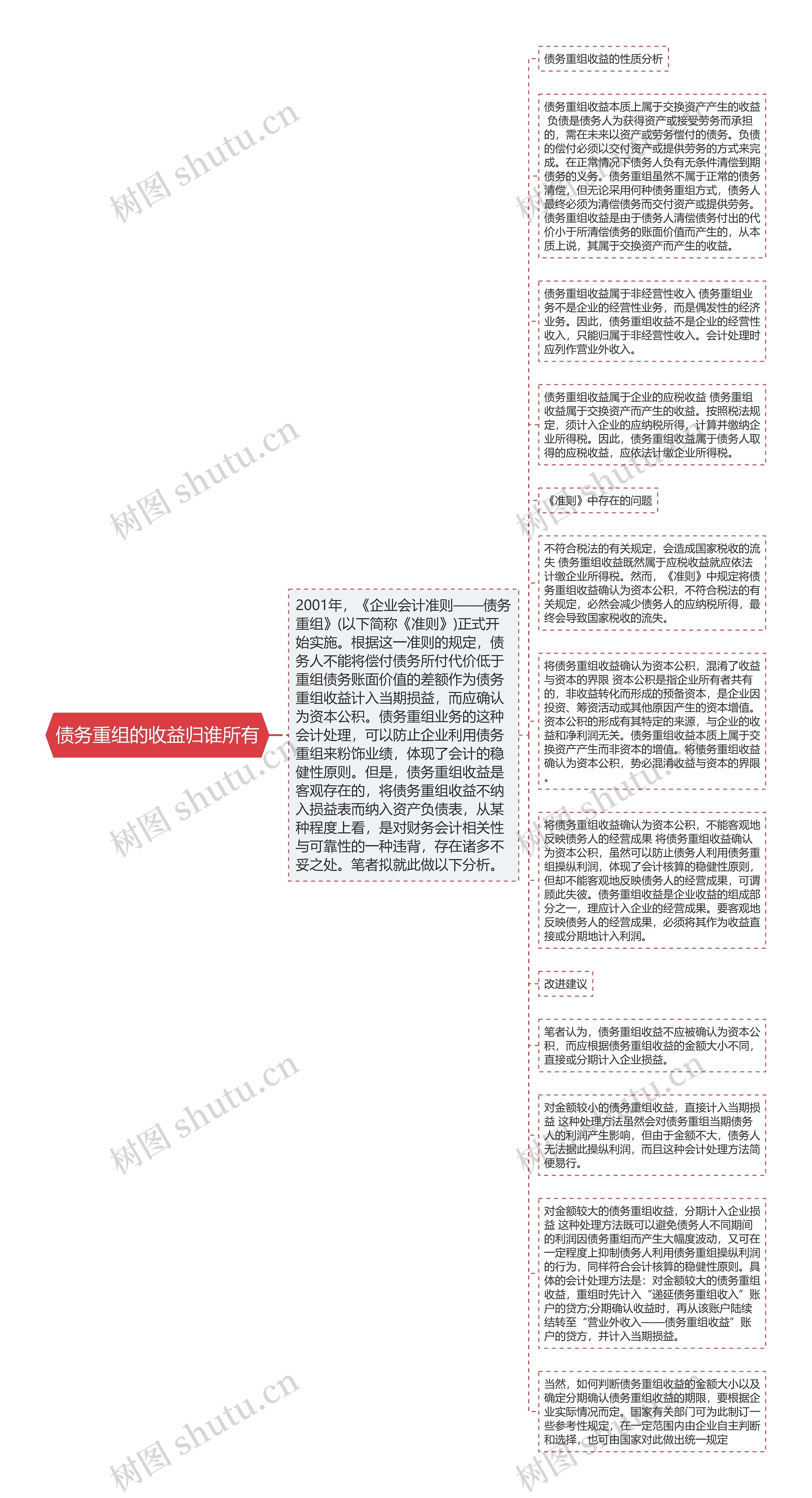 债务重组的收益归谁所有