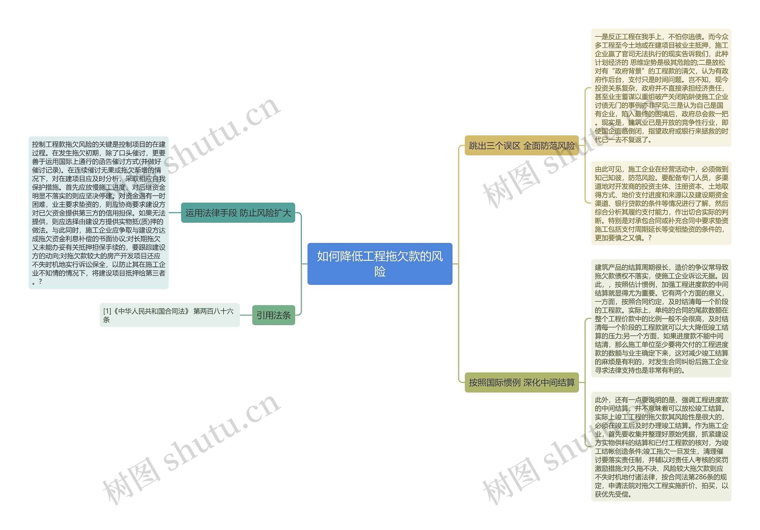 如何降低工程拖欠款的风险 如何降低工程拖欠款的风险