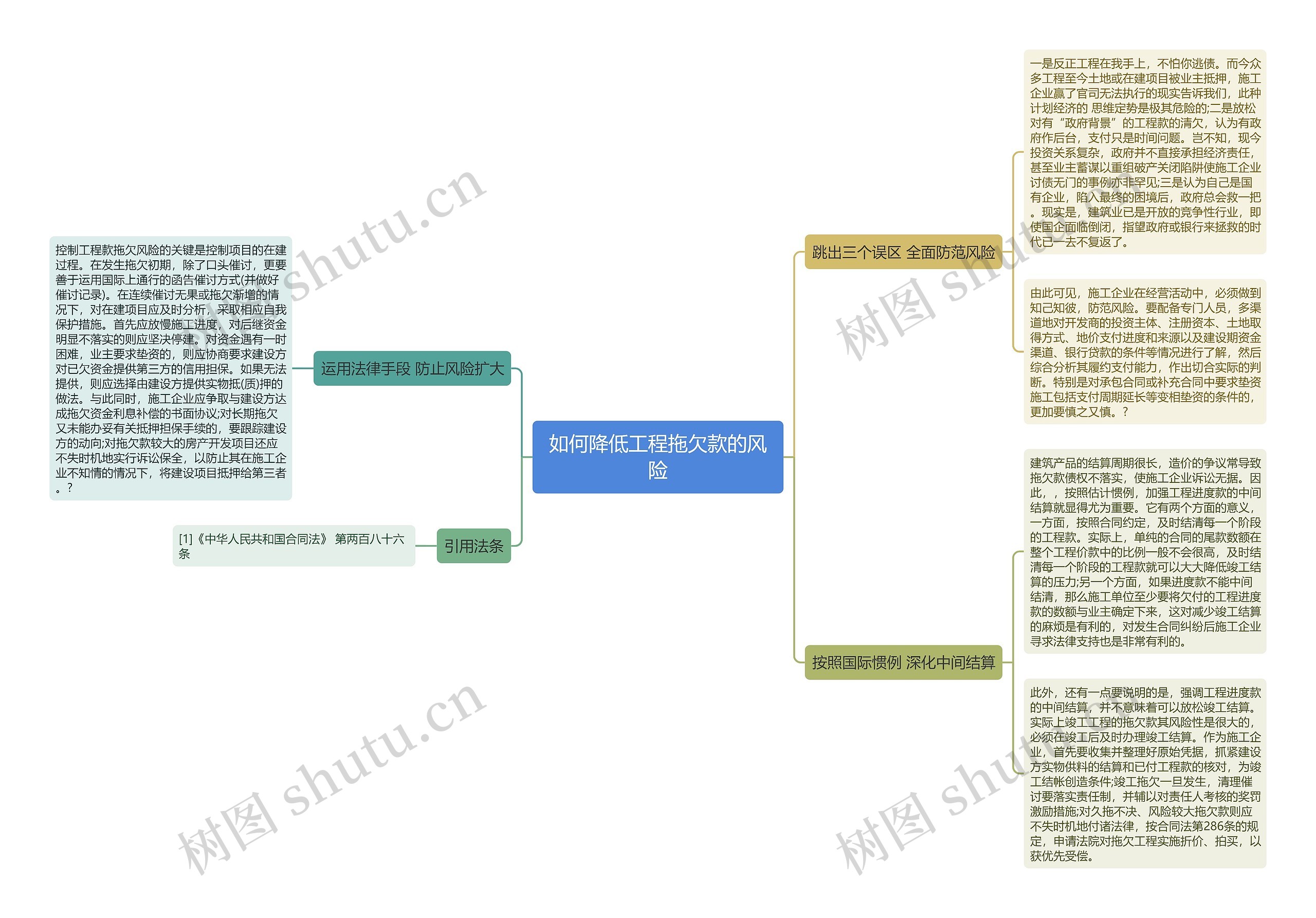 如何降低工程拖欠款的风险思维导图