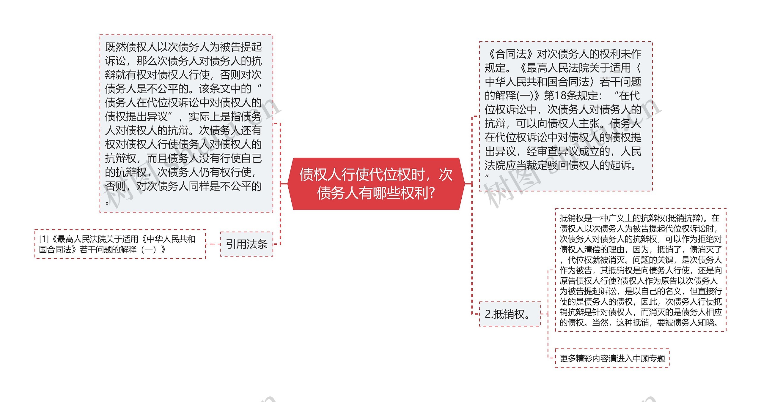 债权人行使代位权时，次债务人有哪些权利?