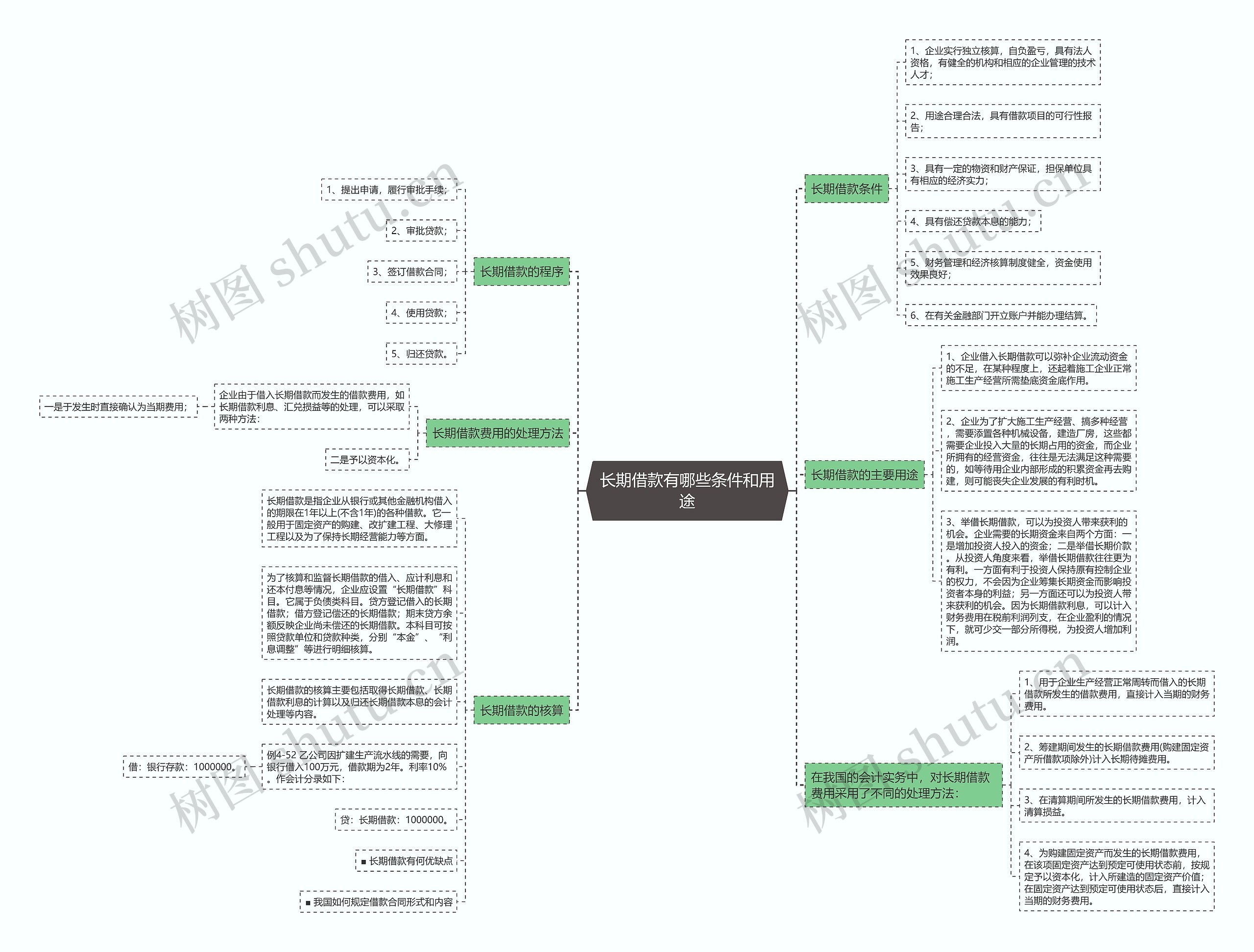 长期借款有哪些条件和用途 长期借款有哪些条件和用途