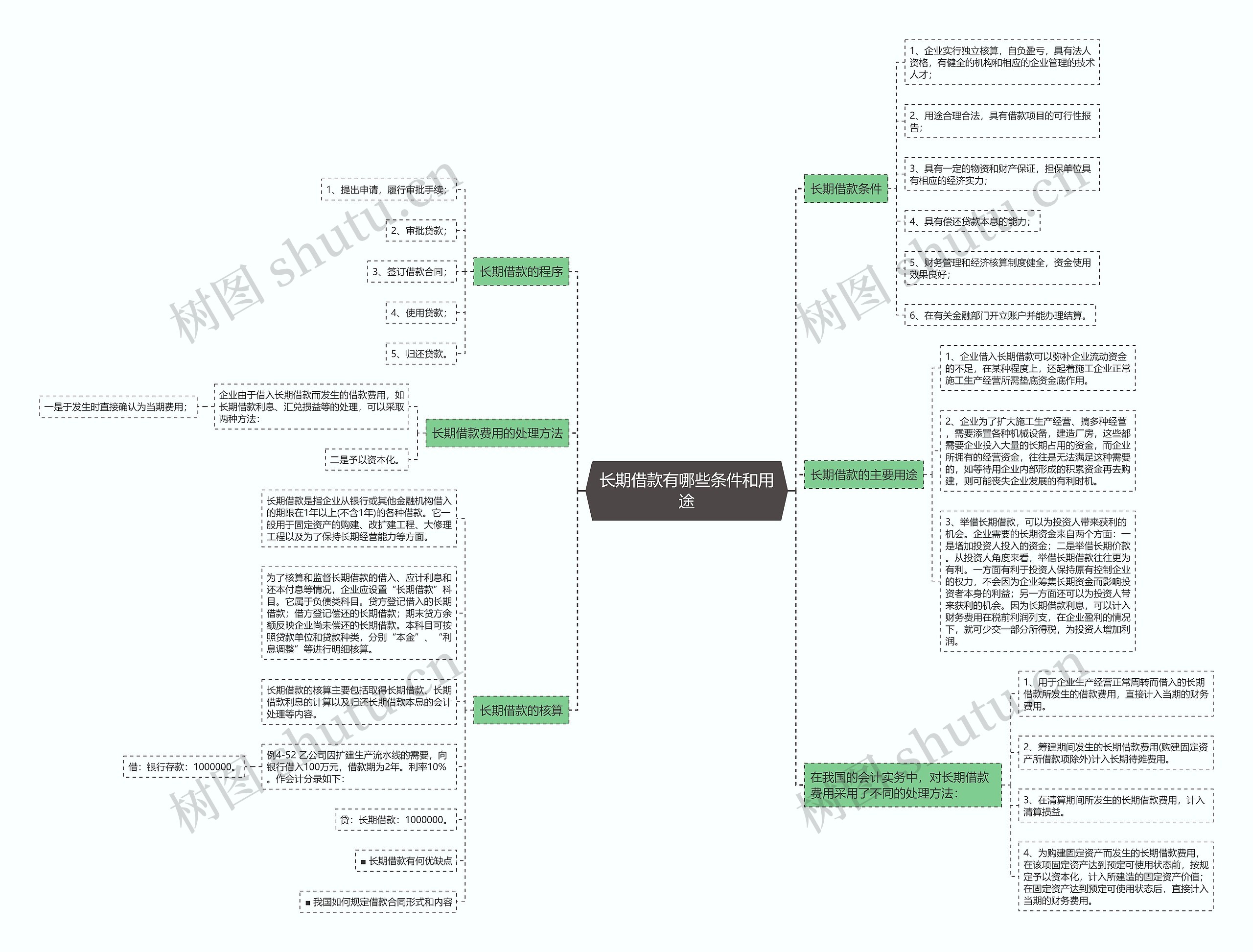 长期借款有哪些条件和用途思维导图
