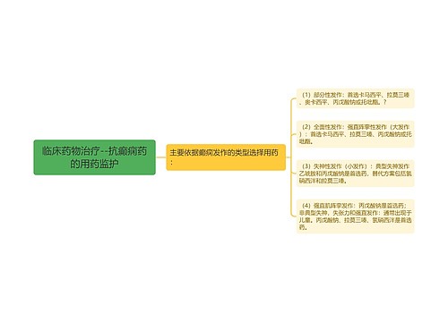 临床药物治疗--抗癫痫药的用药监护