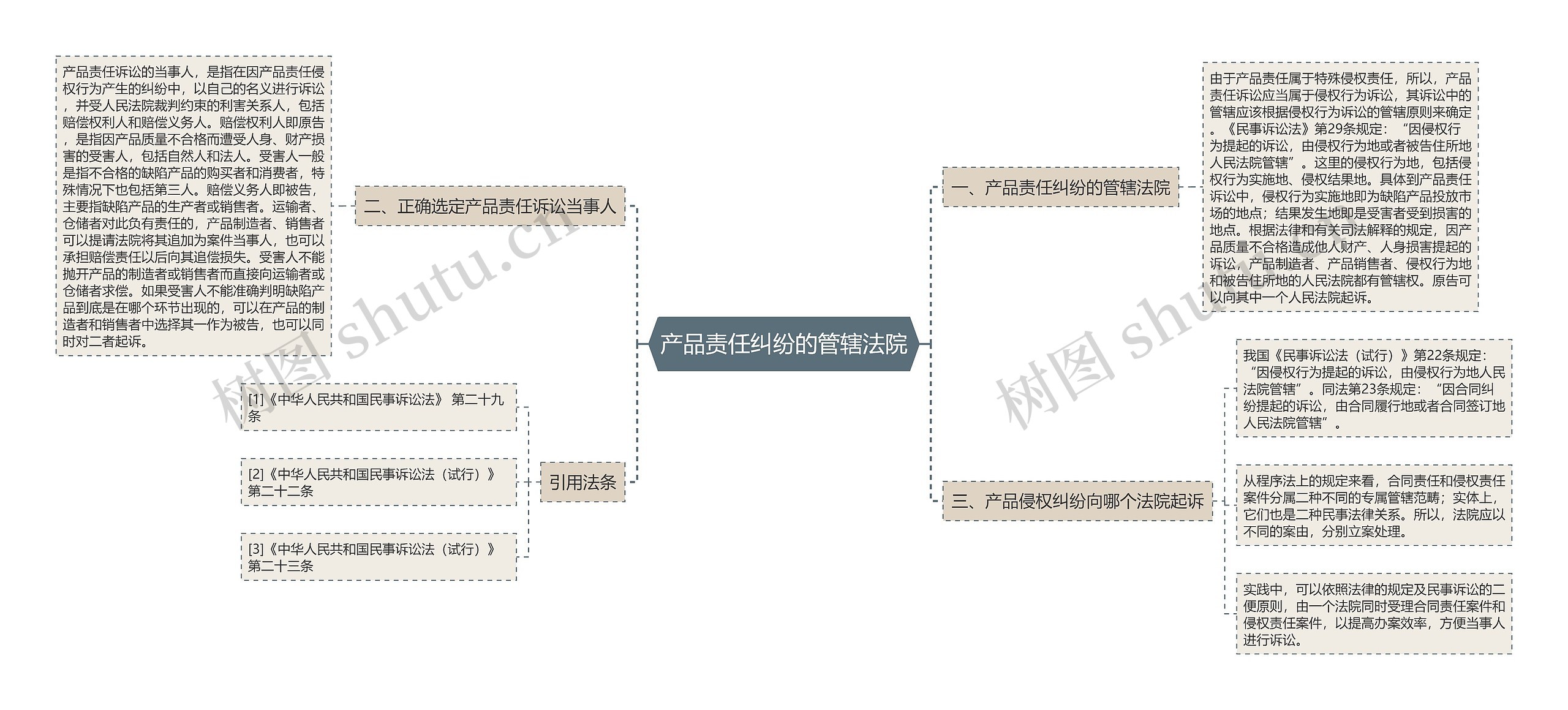 产品责任纠纷的管辖法院