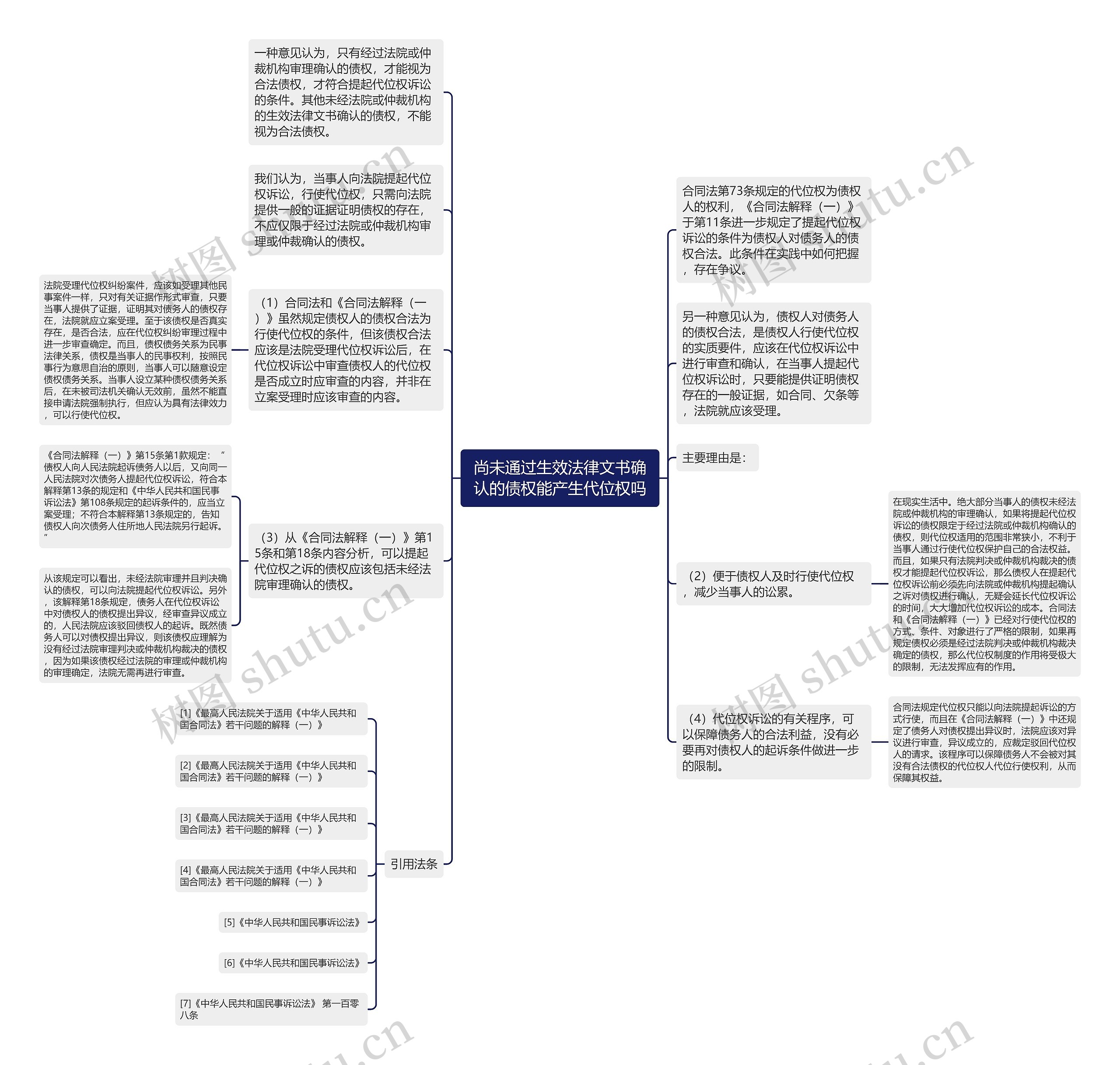 尚未通过生效法律文书确认的债权能产生代位权吗思维导图