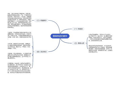 登革热流行病学