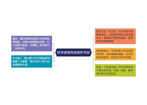 科学进食有效保护牙齿