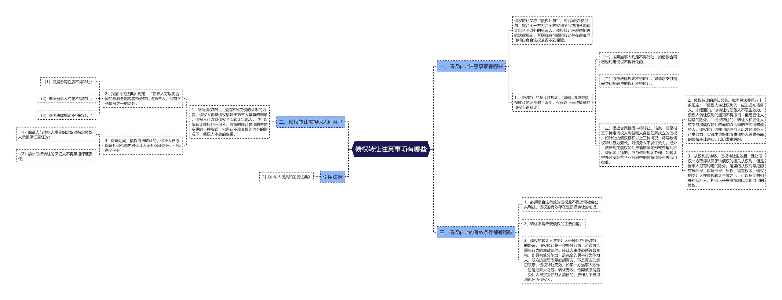 债权转让注意事项有哪些思维导图