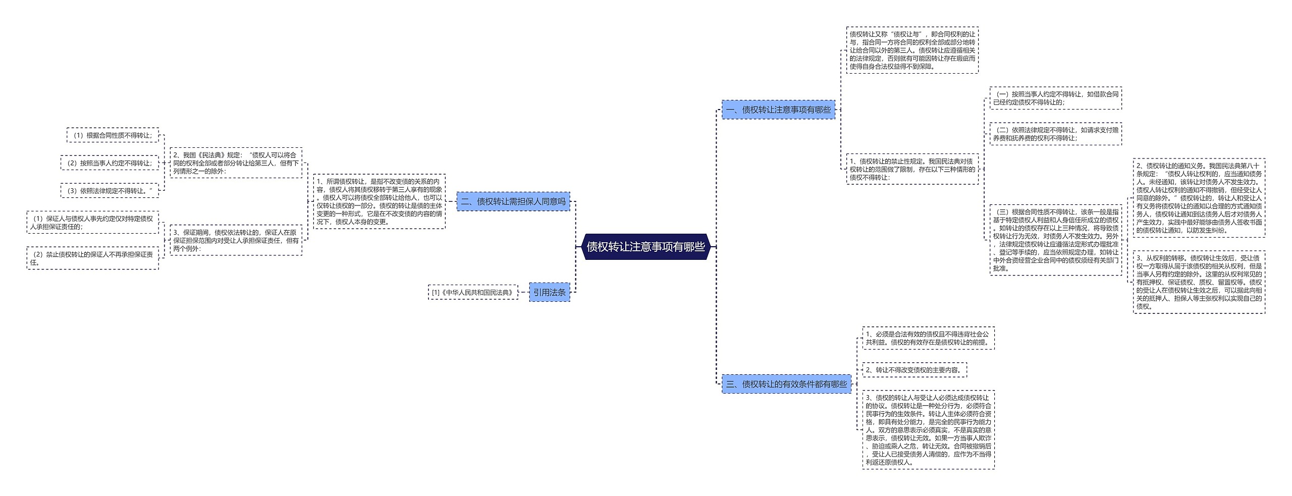 债权转让注意事项有哪些 债权转让注意事项有哪些
