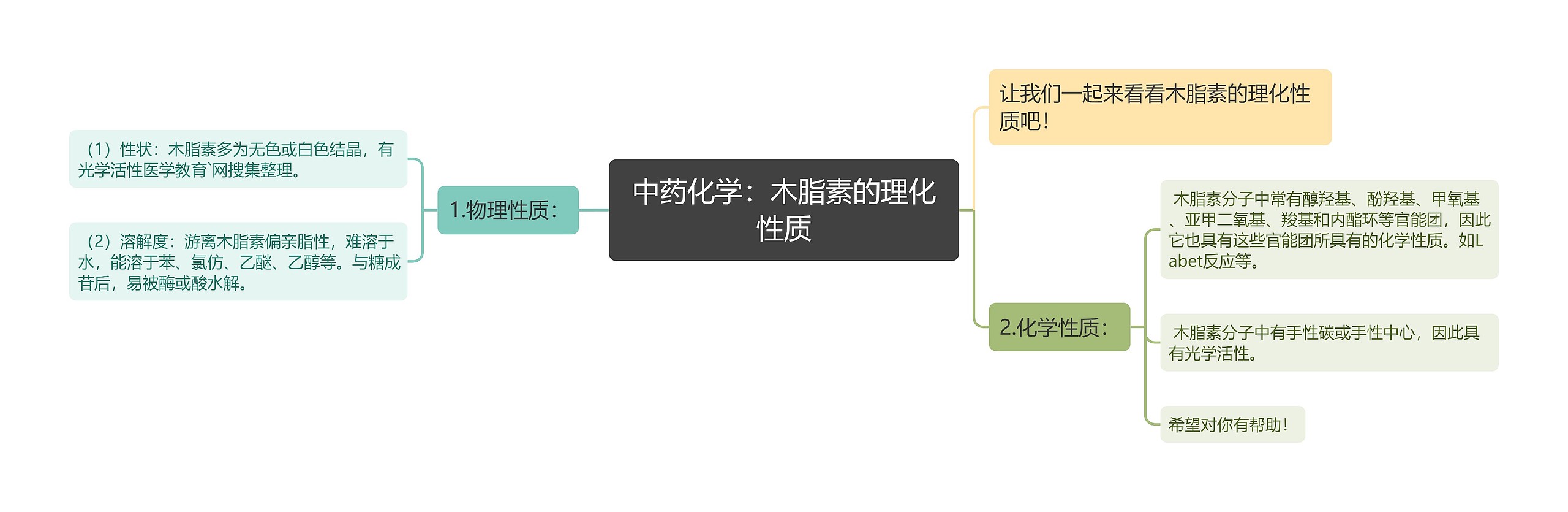 中药化学:木脂素的理化性质 中药化学:木脂素的理化性质