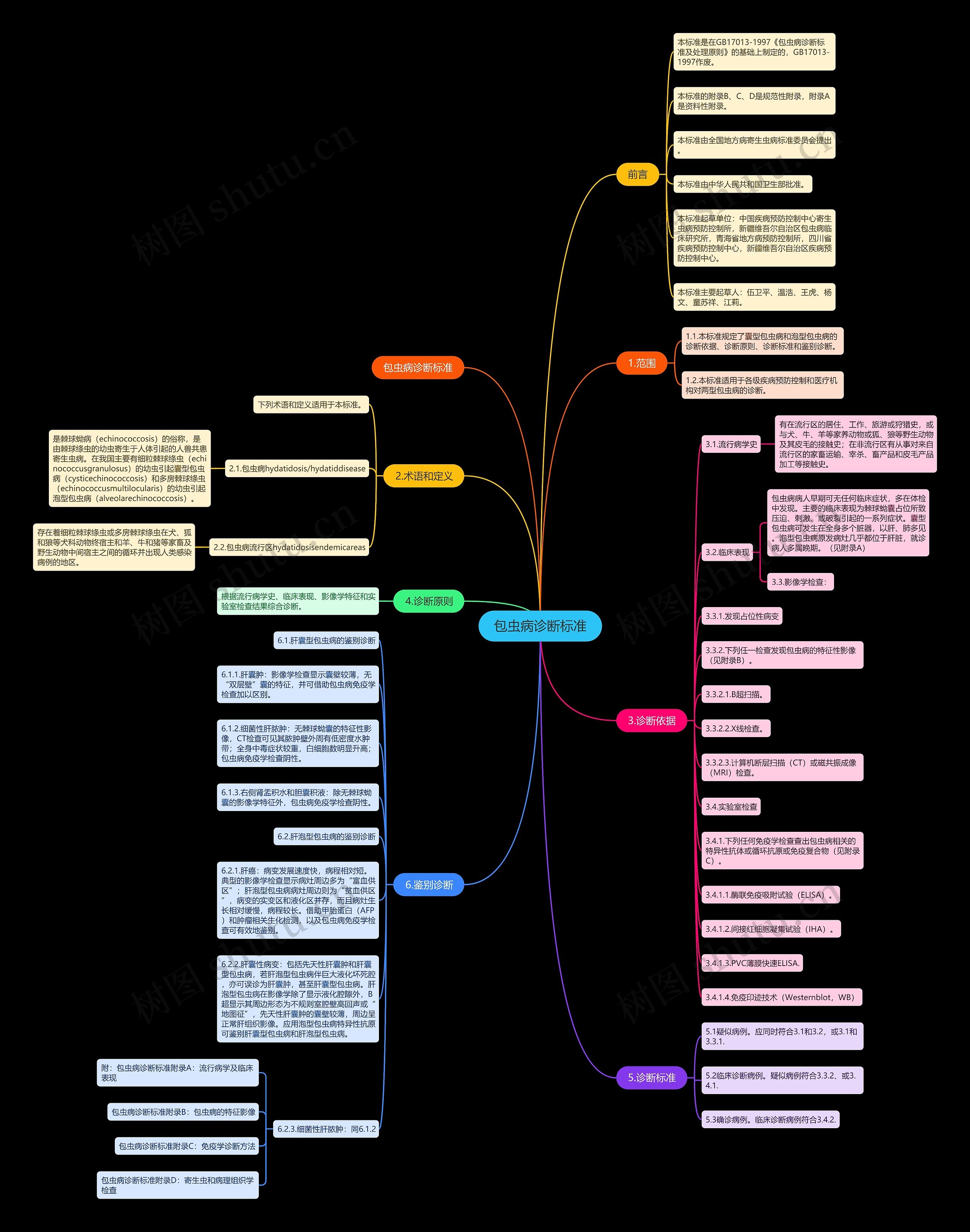 包虫病诊断标准 包虫病诊断标准