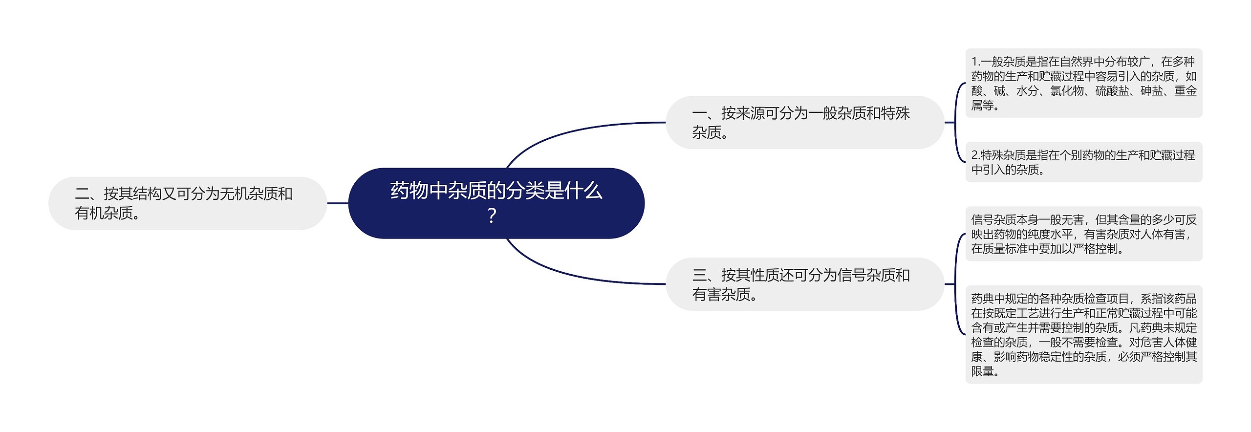 药物中杂质的分类是什么? 药物中杂质的分类是什么?