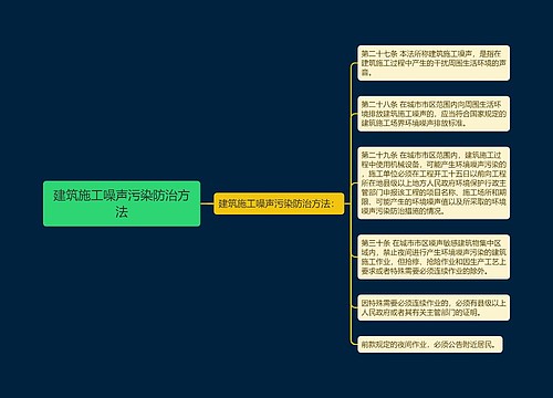 建筑施工噪声污染防治方法