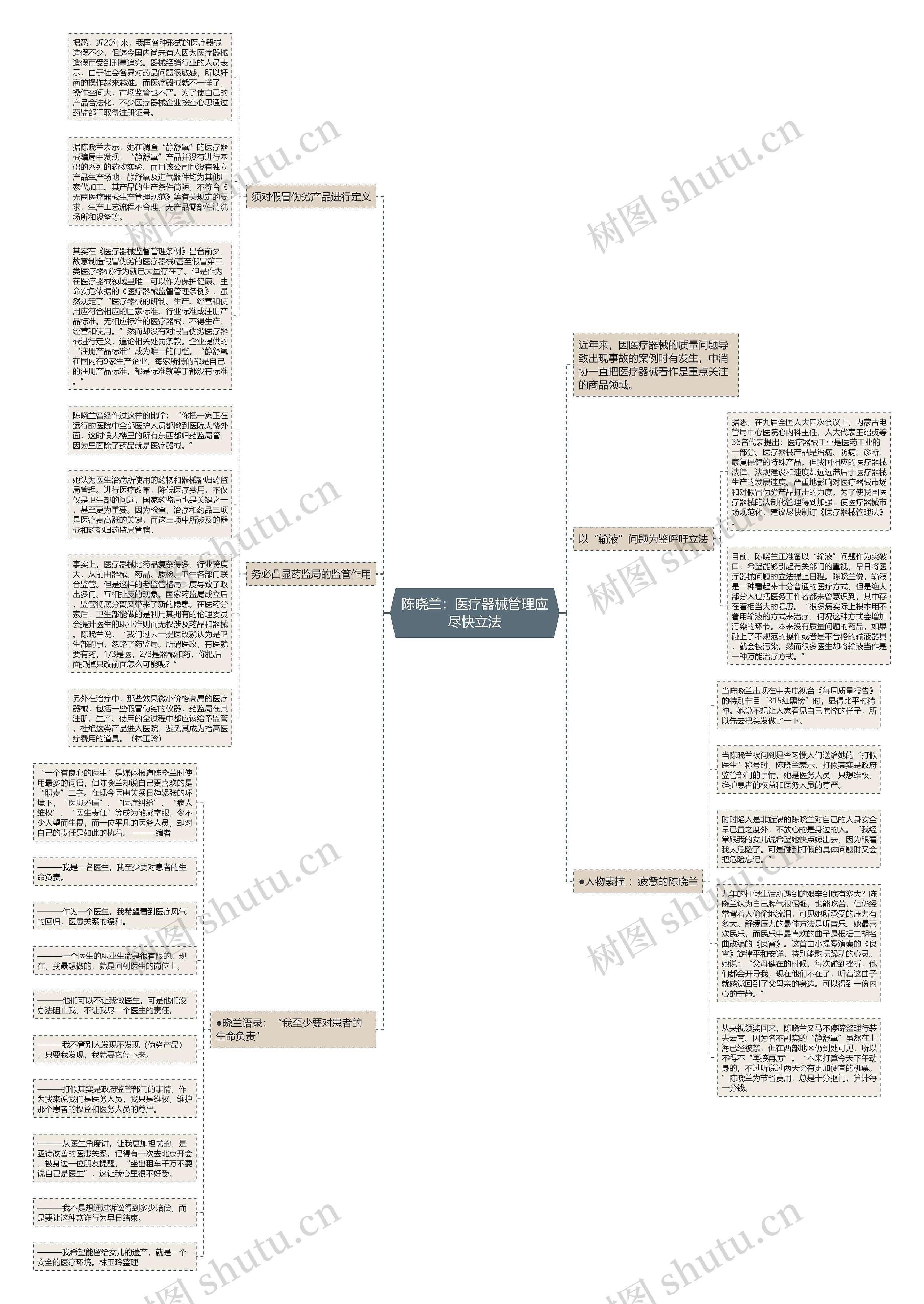 陈晓兰:医疗器械管理应尽快立法 陈晓兰:医疗器械管理应尽快立法