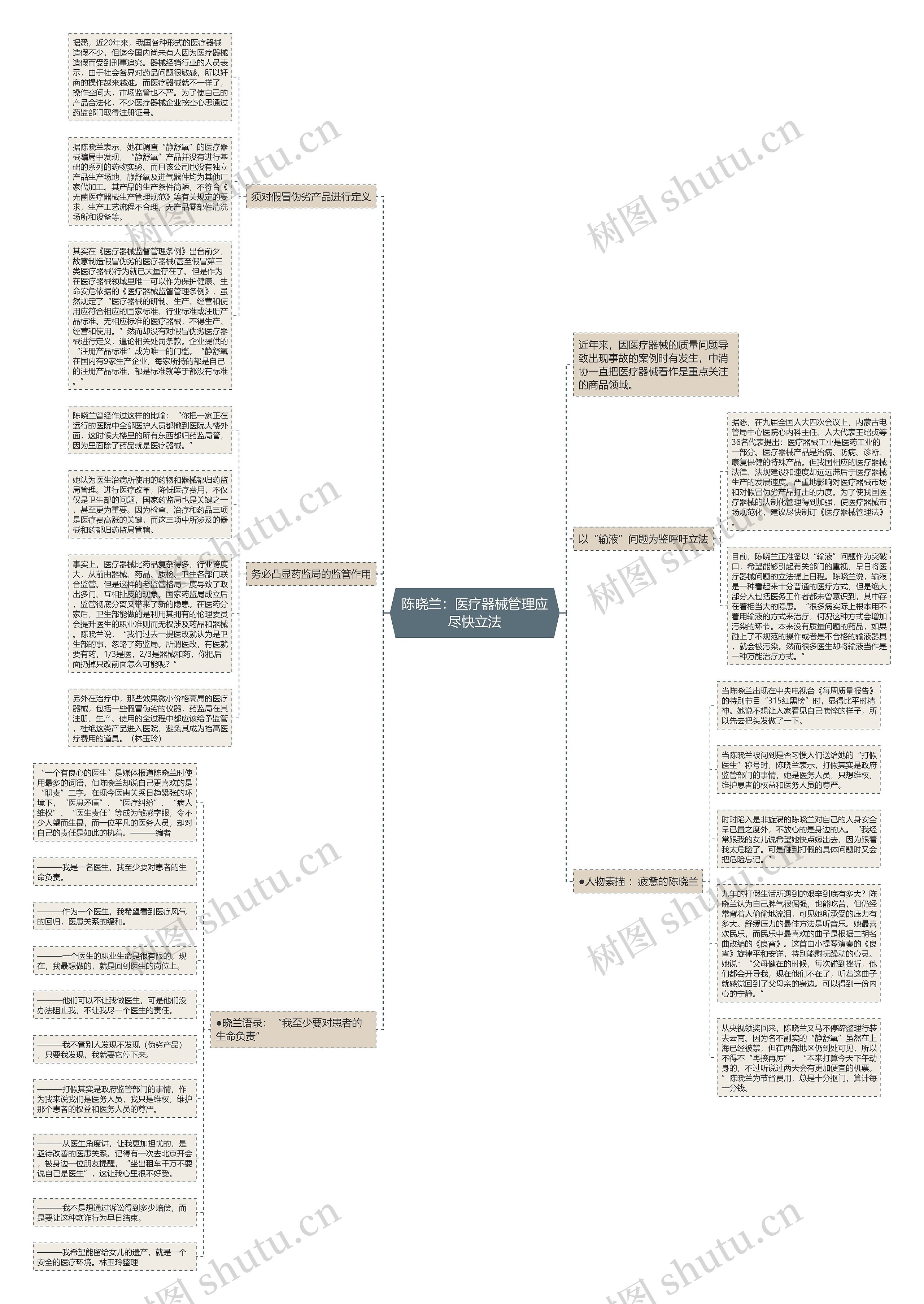 陈晓兰：医疗器械管理应尽快立法思维导图