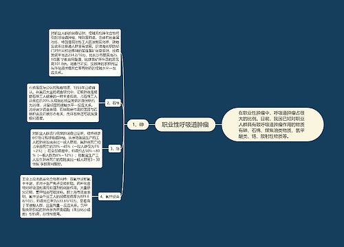 职业性呼吸道肿瘤