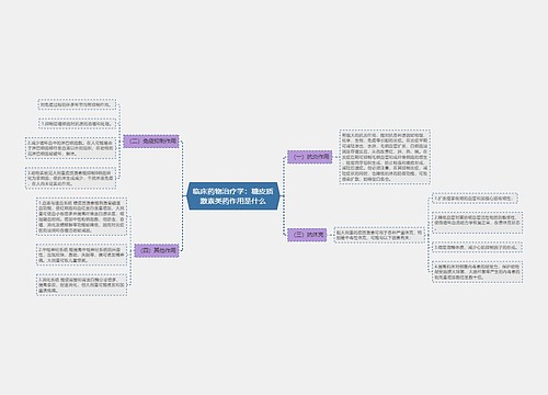 临床药物治疗学：糖皮质激素类药作用是什么