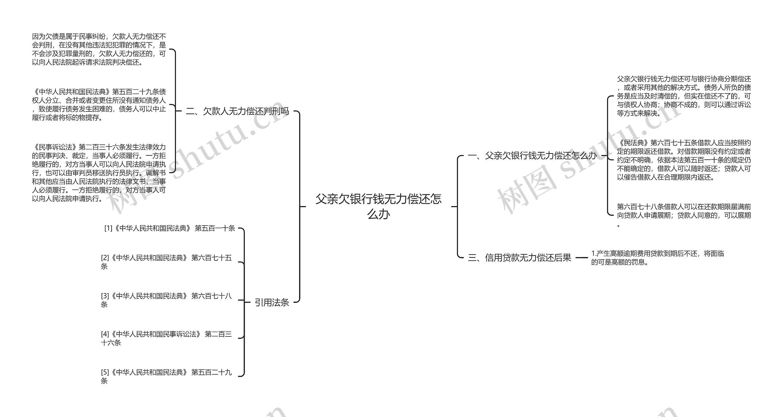 父亲欠银行钱无力偿还怎么办