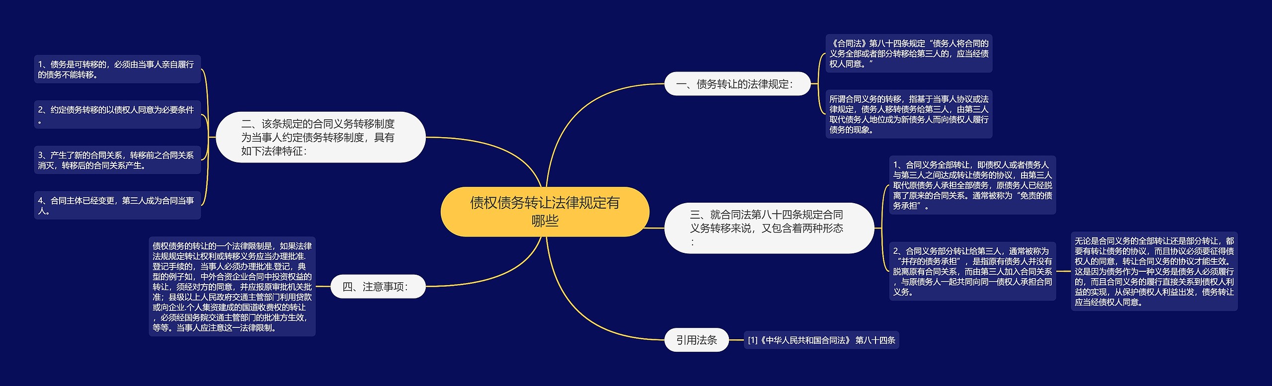 债权债务转让法律规定有哪些