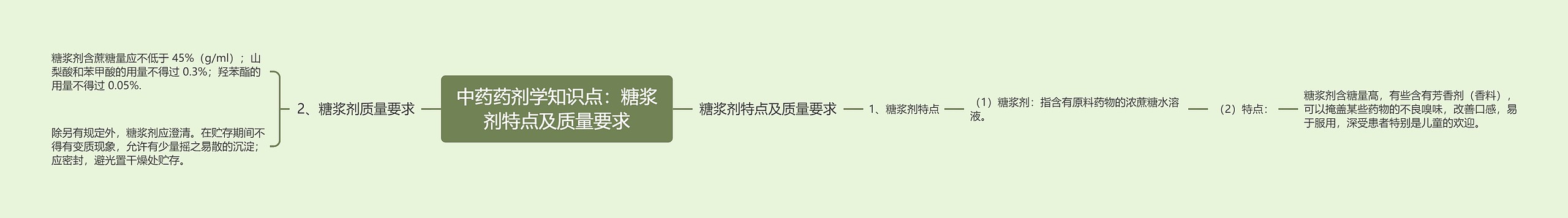 中药药剂学知识点:糖浆剂特点及质量要求 中药药剂学知识点:糖浆剂特点及质量要求