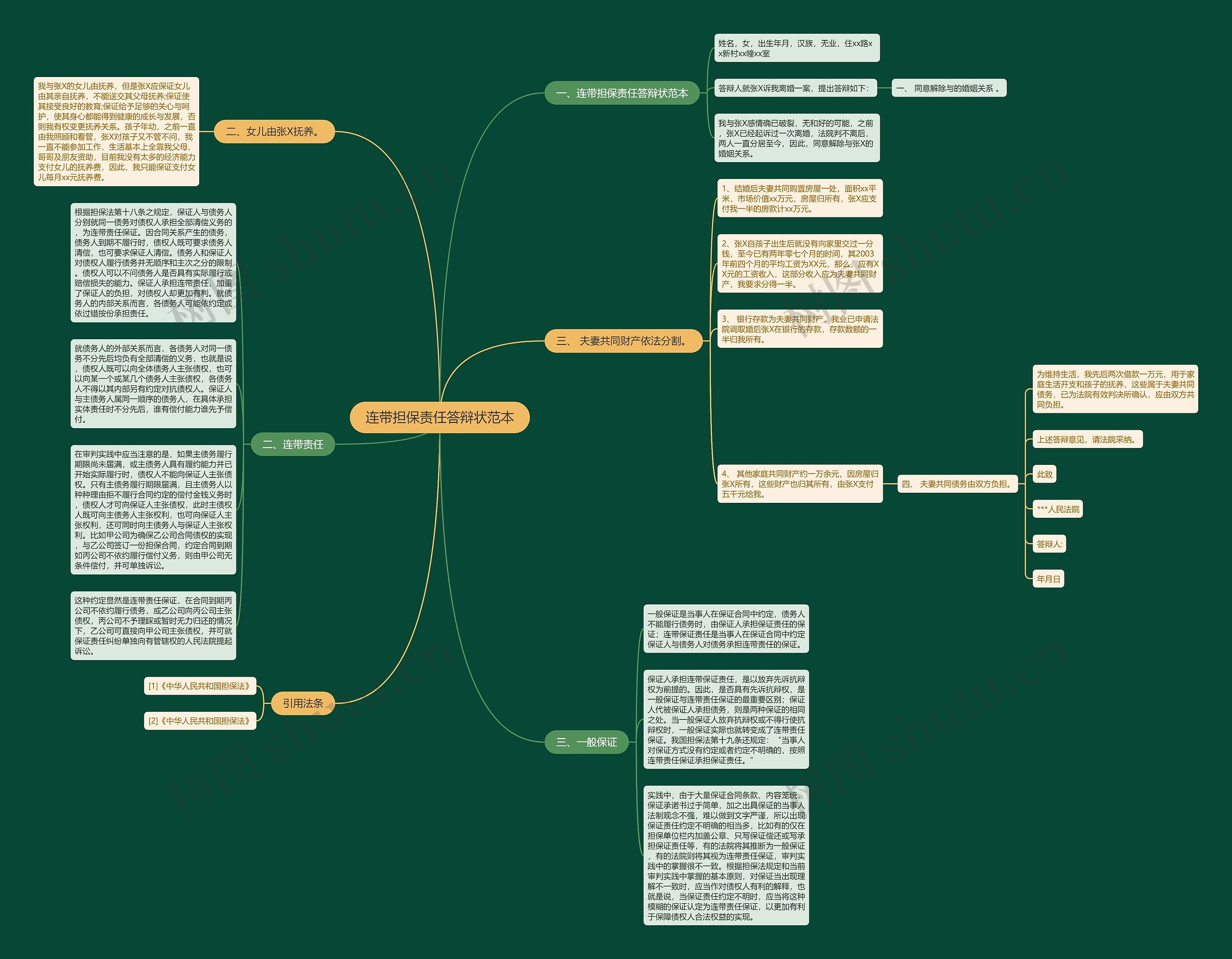 连带担保责任答辩状范本思维导图