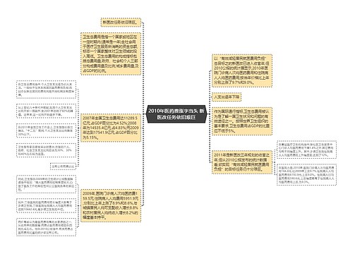 2010年医药费涨字当头 新医改任务依旧艰巨