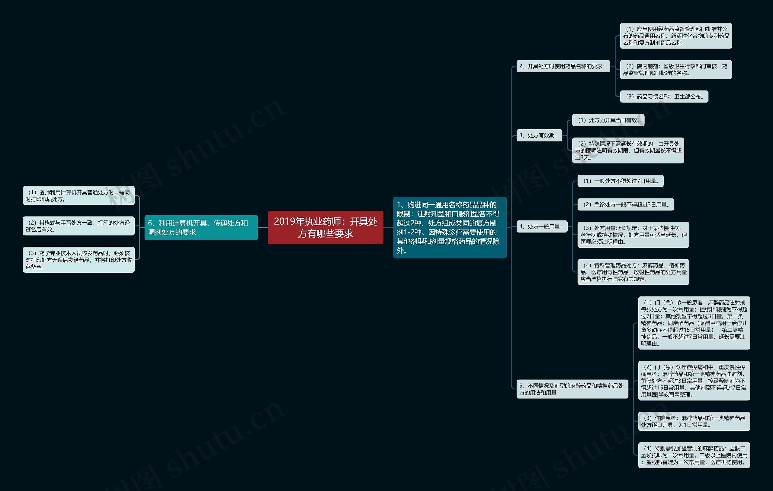 2019年执业药师:开具处方有哪些要求 2019年执业药师:开具处方有哪些要求