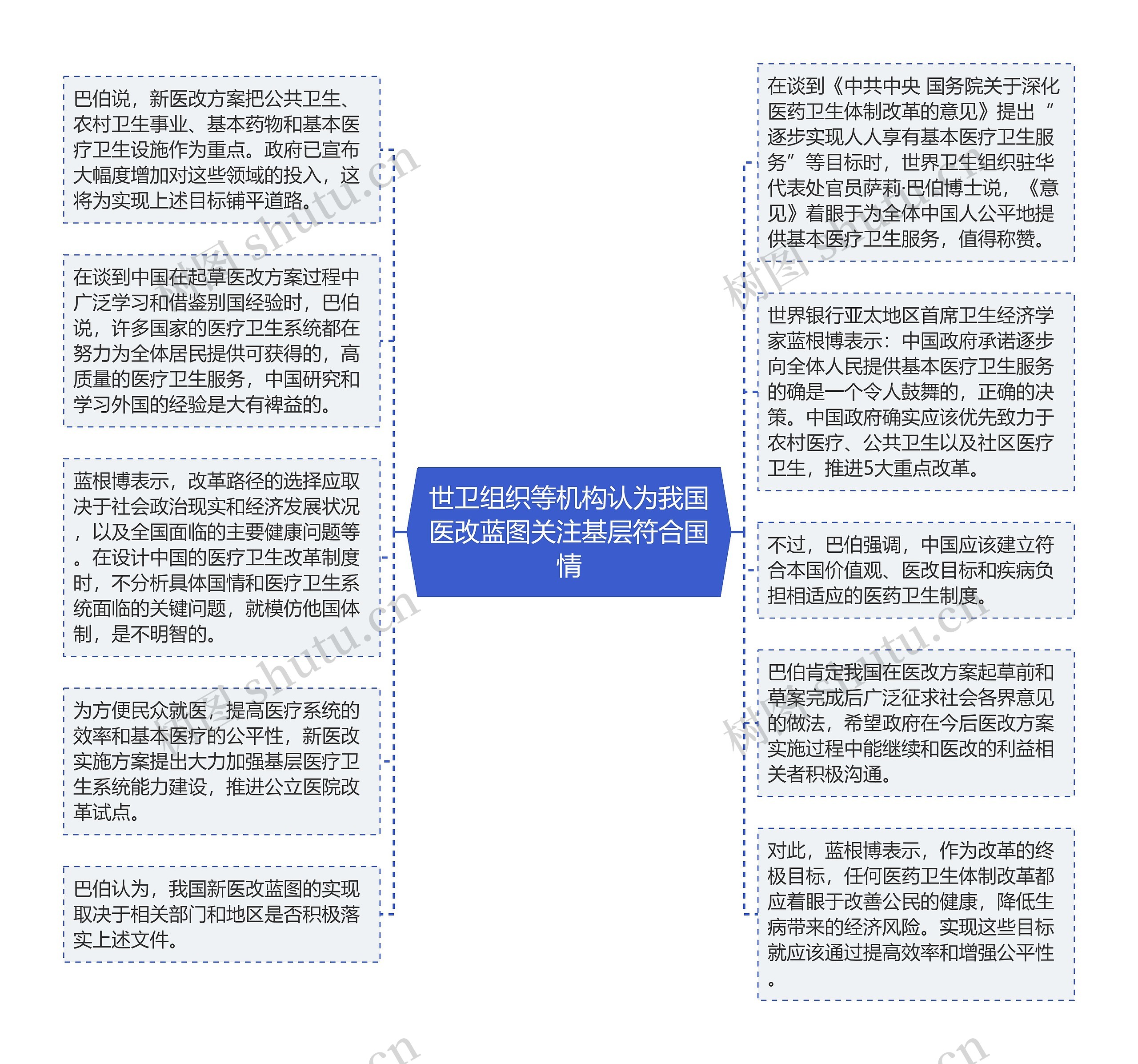 世卫组织等机构认为我国医改蓝图关注基层符合国情