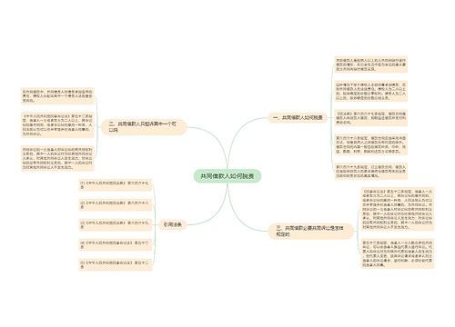 共同借款人如何脱责