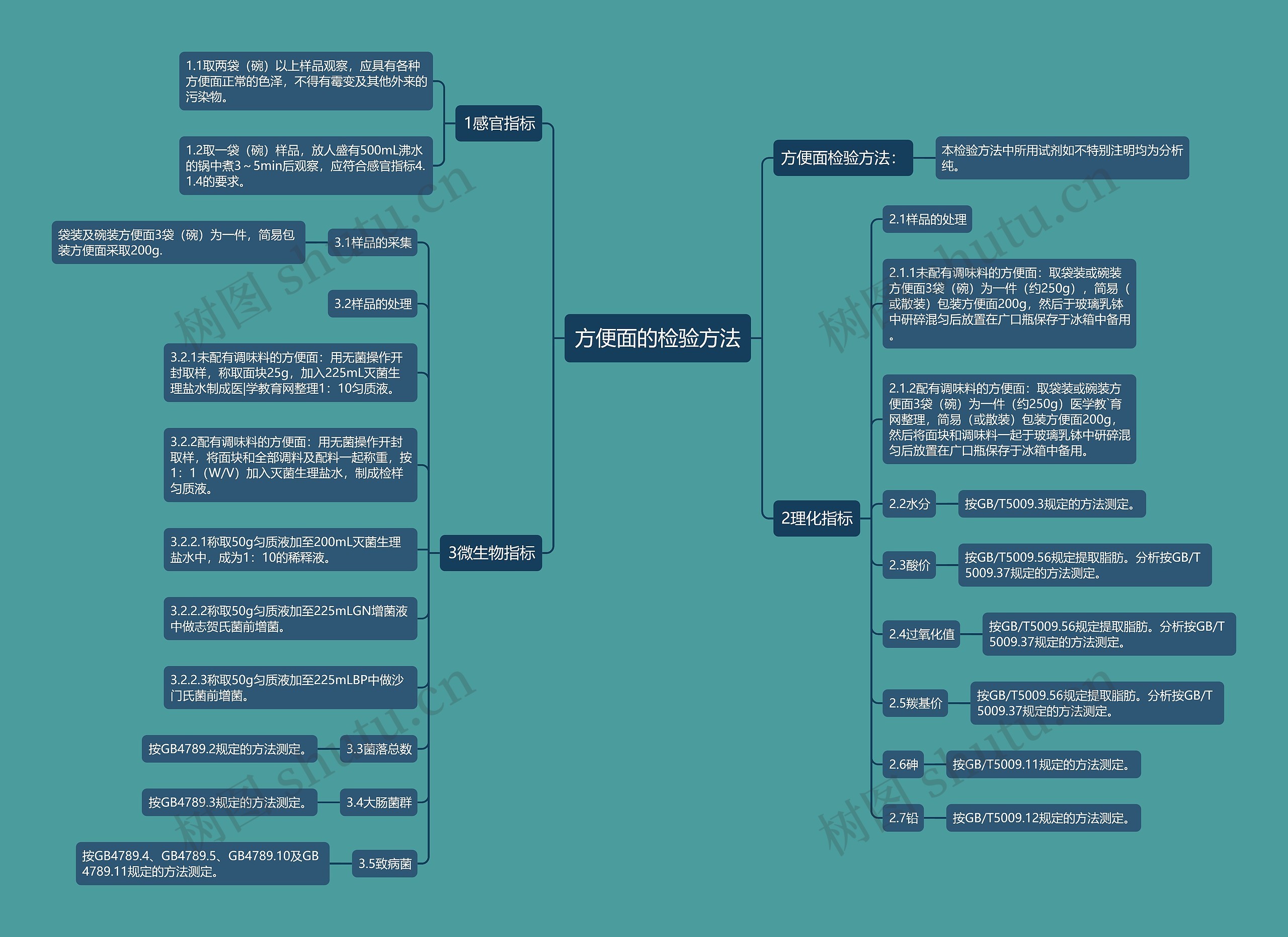方便面的检验方法 方便面的检验方法