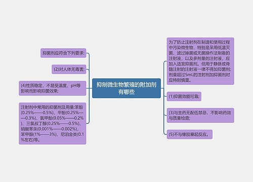 抑制微生物繁殖的附加剂有哪些