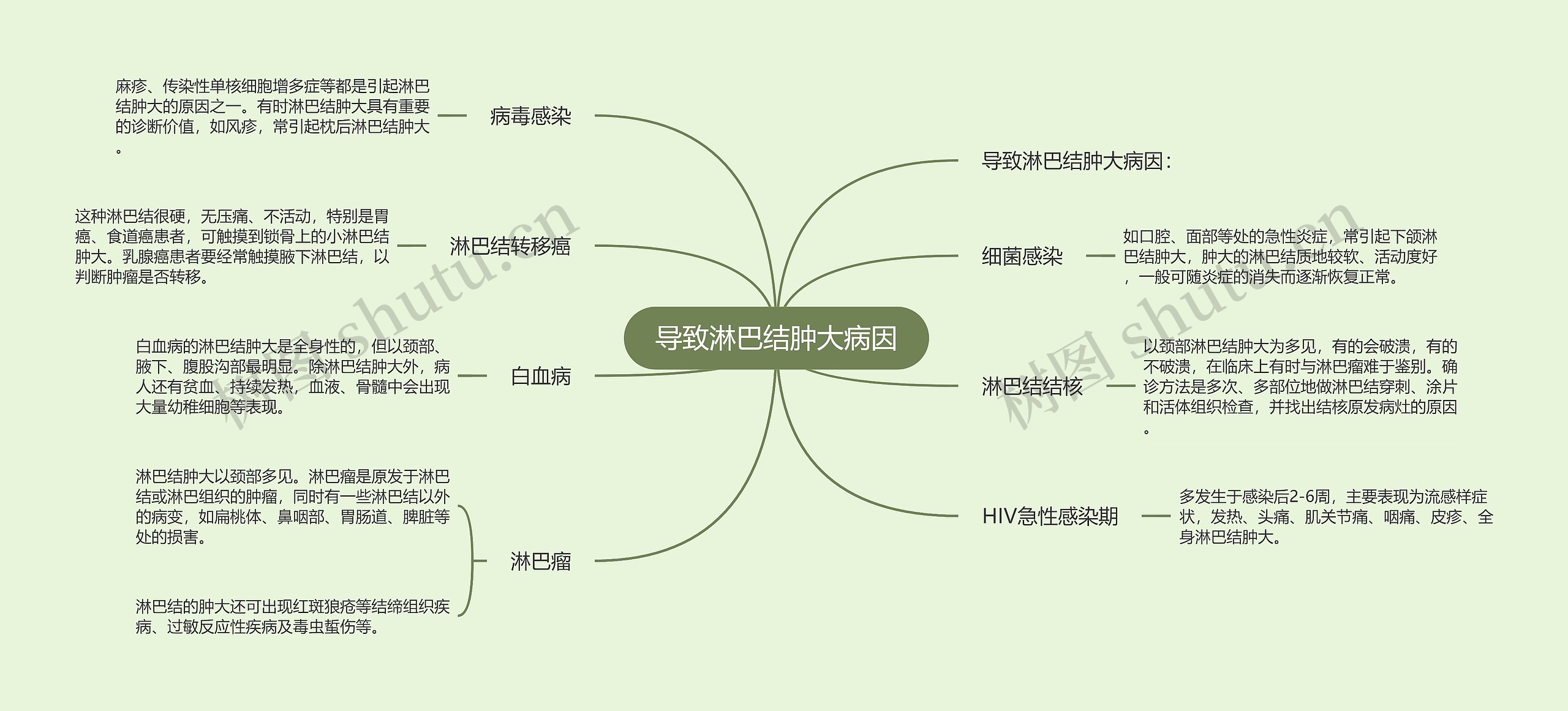 导致淋巴结肿大病因